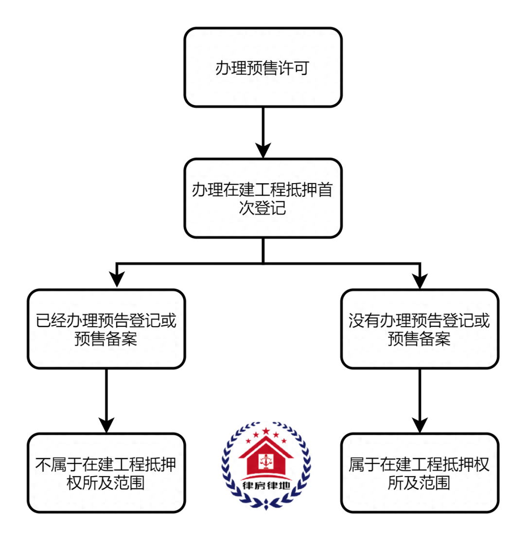 車輛融資不抵押(抵押融資車輛有風(fēng)險嗎)? (http://m.banchahatyai.com/) 知識問答 第2張