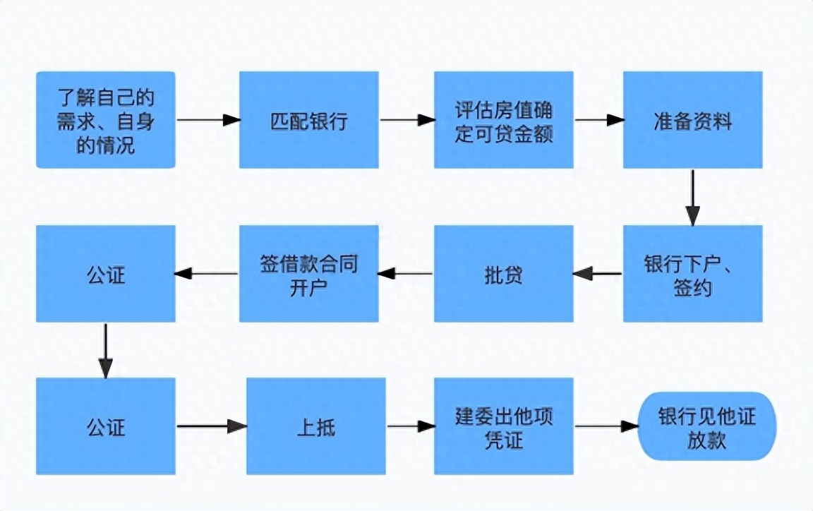 車(chē)輛融資不抵押(抵押融資車(chē)輛違法嗎)? (http://m.banchahatyai.com/) 知識(shí)問(wèn)答 第1張