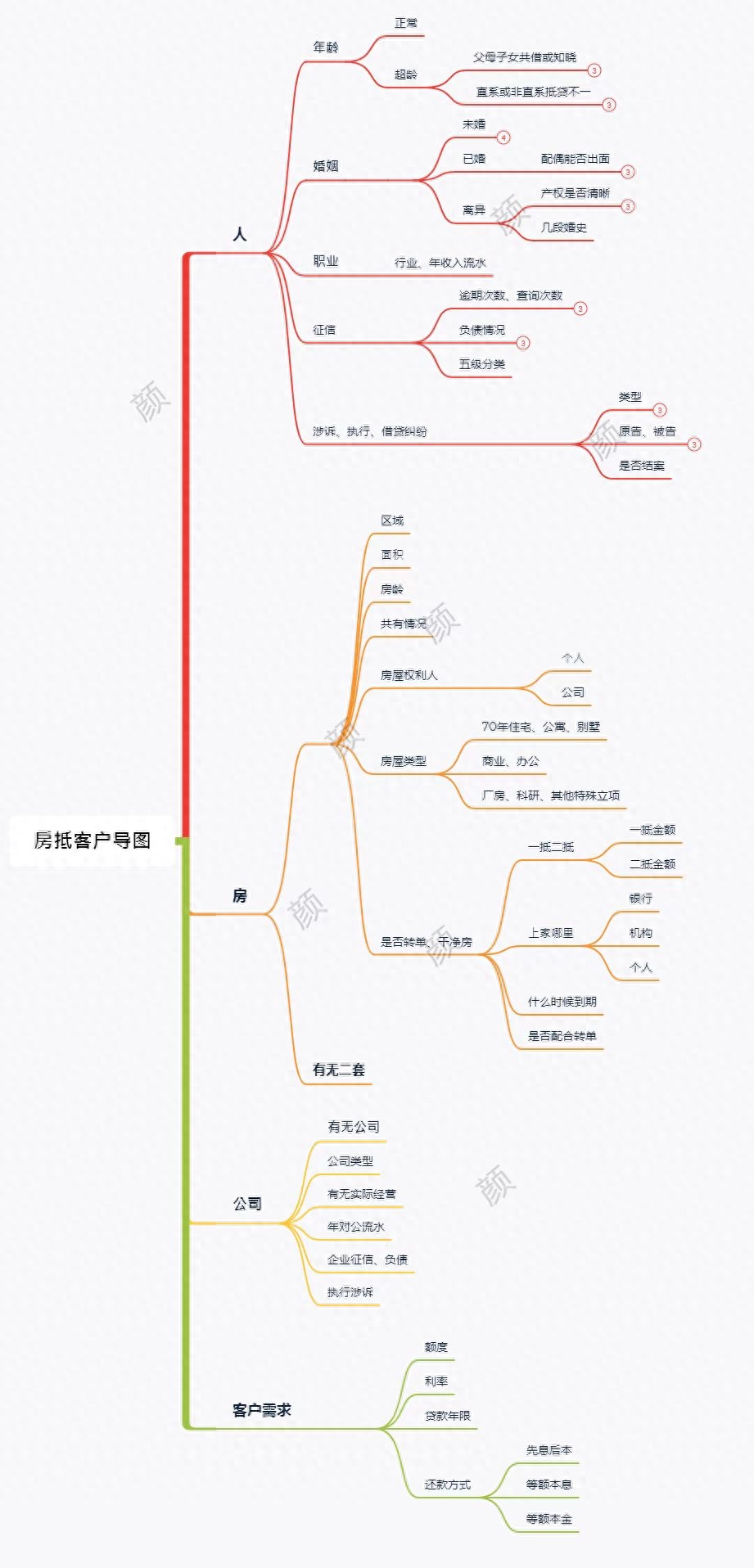 車(chē)輛融資不抵押(抵押融資車(chē)輛違法嗎)? (http://m.banchahatyai.com/) 知識(shí)問(wèn)答 第2張