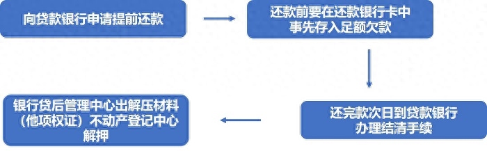 辦理汽車抵押融資蘇州(抵押蘇州融資辦理汽車過戶流程)? (http://m.banchahatyai.com/) 知識(shí)問答 第5張