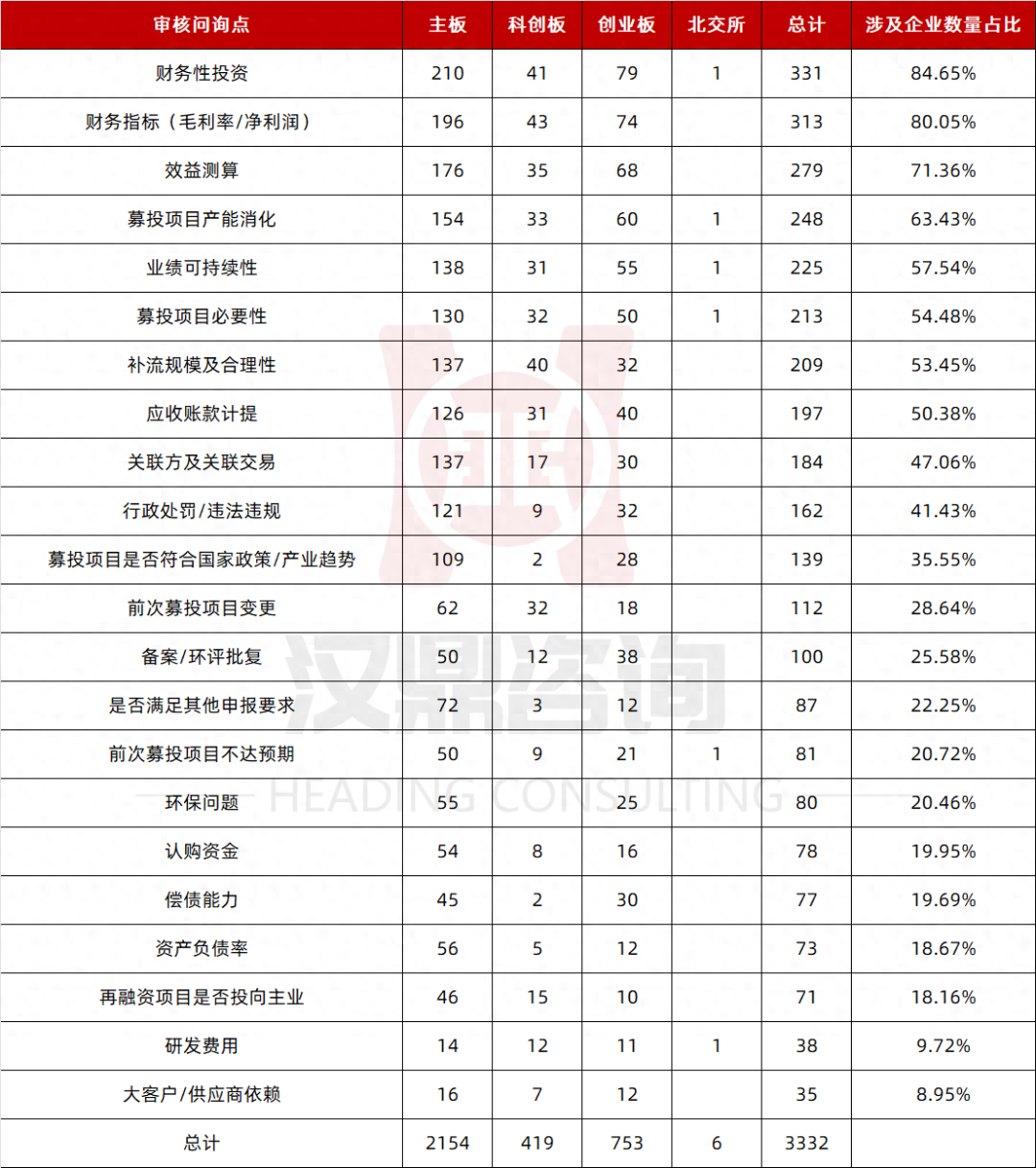 不看負(fù)債的大額融資五萬以上(不看負(fù)債的大額融資五萬以上)? (http://m.banchahatyai.com/) 知識(shí)問答 第2張