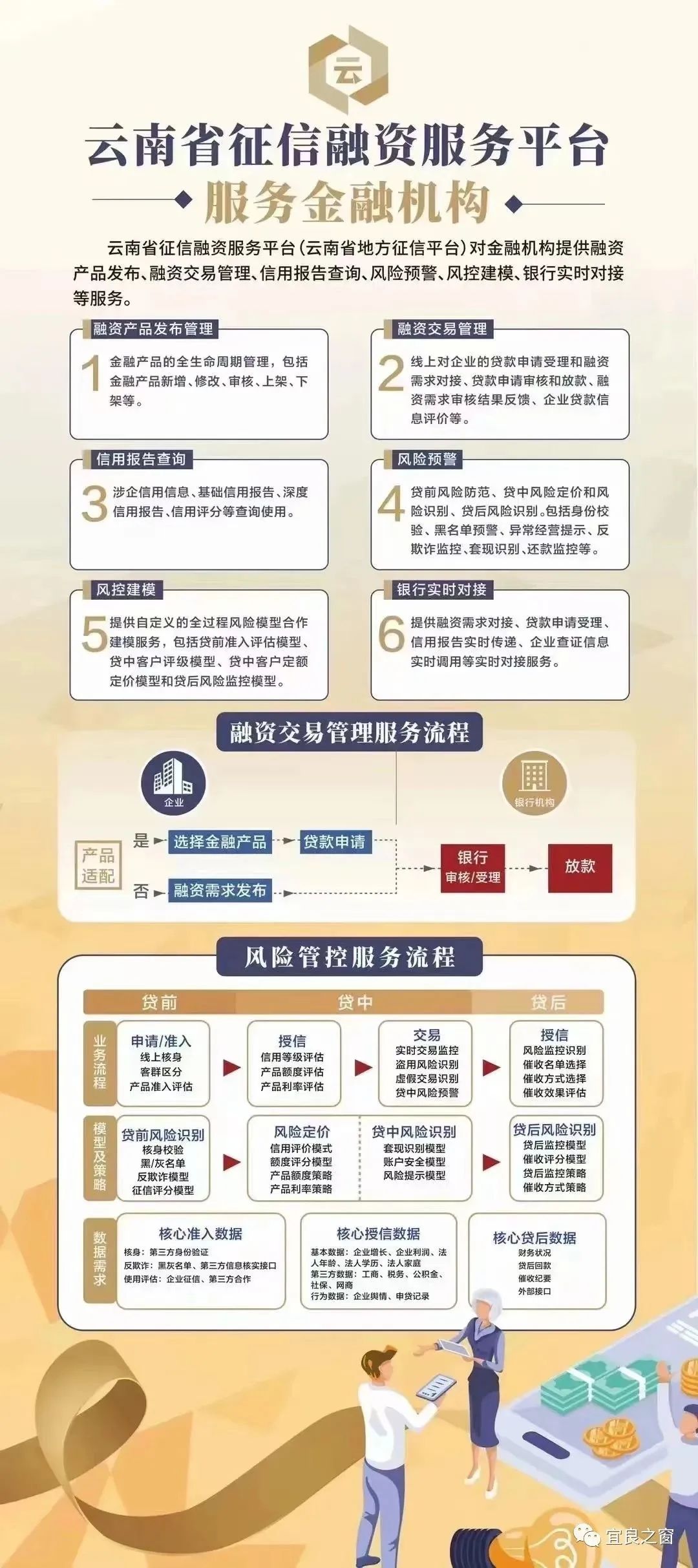 不用征信的融資平臺(tái)(融資征信平臺(tái)用什么軟件)? (http://m.banchahatyai.com/) 知識(shí)問(wèn)答 第3張