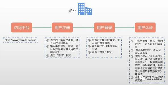 不用征信的融資平臺(tái)(融資征信平臺(tái)用什么軟件)? (http://m.banchahatyai.com/) 知識(shí)問(wèn)答 第4張