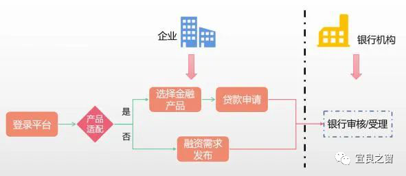 不用征信的融資平臺(tái)(融資征信平臺(tái)用什么軟件)? (http://m.banchahatyai.com/) 知識(shí)問(wèn)答 第5張