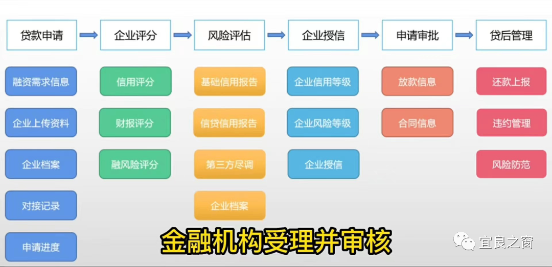 不用征信的融資平臺(tái)(融資征信平臺(tái)用什么軟件)? (http://m.banchahatyai.com/) 知識(shí)問(wèn)答 第6張