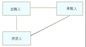 辦理汽車抵揮融資那里有(車抵融資租賃)? (http://m.banchahatyai.com/) 知識問答 第1張