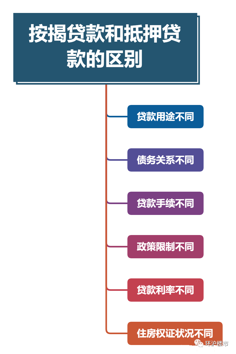 汽車抵押融資利息一般是多少(抵押車融資什么意思)? (http://m.banchahatyai.com/) 知識(shí)問答 第2張