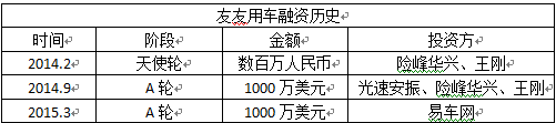 汽車融資不在本地能融資嗎(融資能汽車本地上牌嗎)? (http://m.banchahatyai.com/) 知識問答 第5張