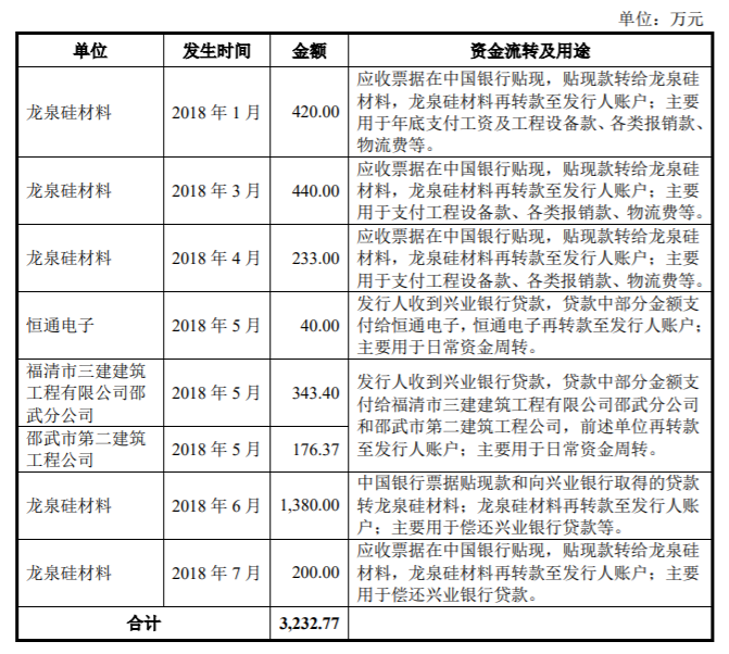 機(jī)器設(shè)備抵押融資(抵押融資機(jī)器設(shè)備合法嗎)? (http://m.banchahatyai.com/) 知識(shí)問(wèn)答 第3張