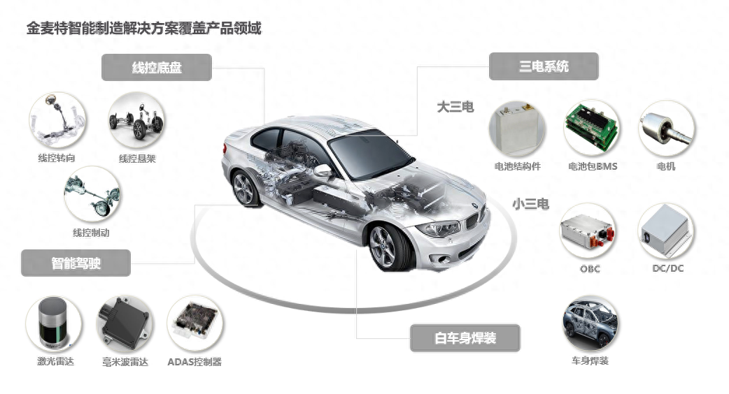 電動汽車融資(電動汽車融資)? (http://m.banchahatyai.com/) 知識問答 第1張