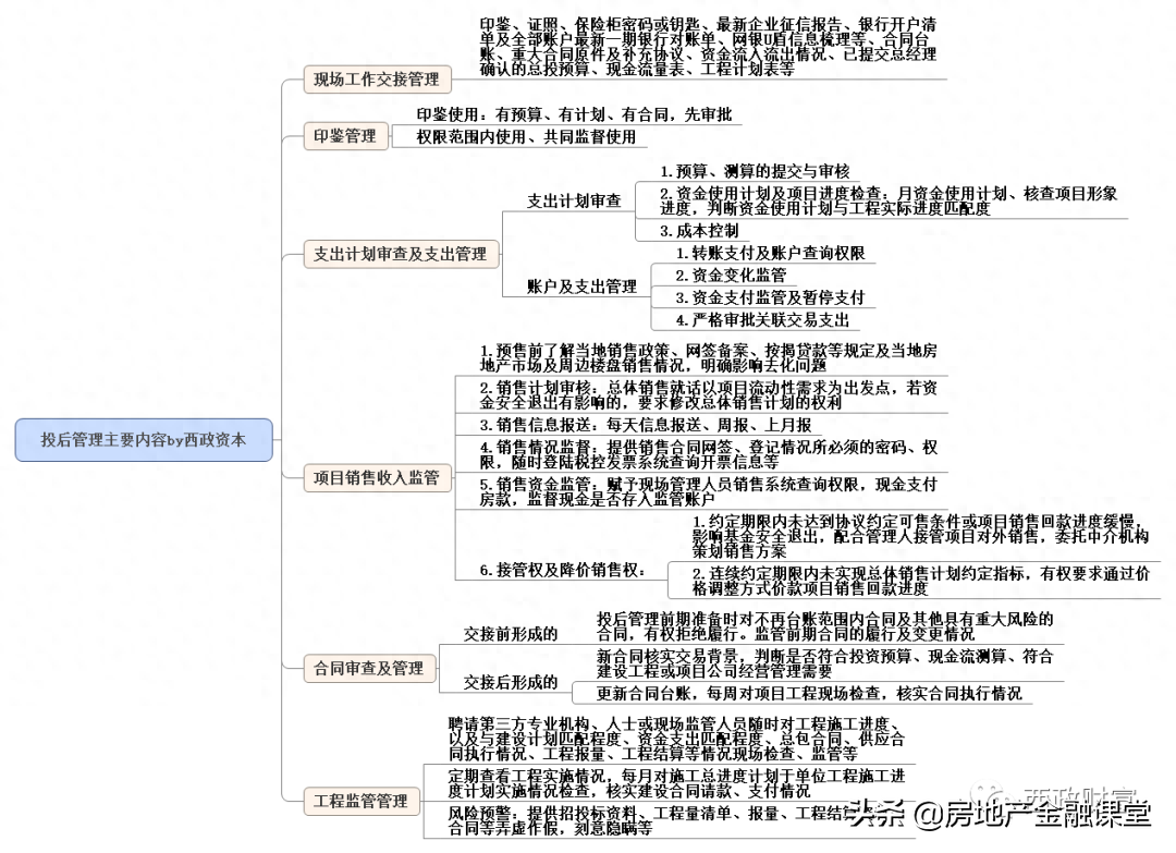 非標(biāo)融資辦理(融資非標(biāo)辦理需要多久)? (http://m.banchahatyai.com/) 知識(shí)問(wèn)答 第1張