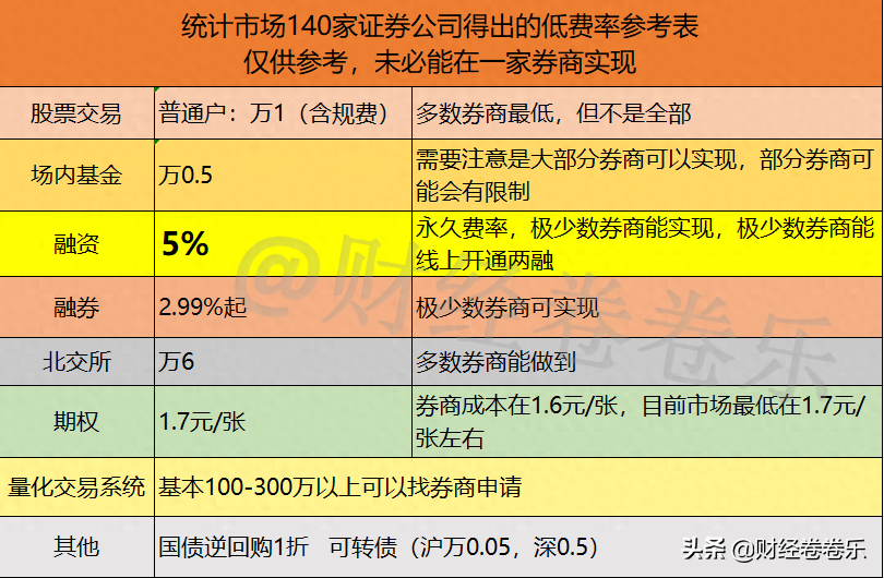 非標(biāo)融資辦理(融資非標(biāo)辦理流程)? (http://m.banchahatyai.com/) 知識(shí)問答 第1張