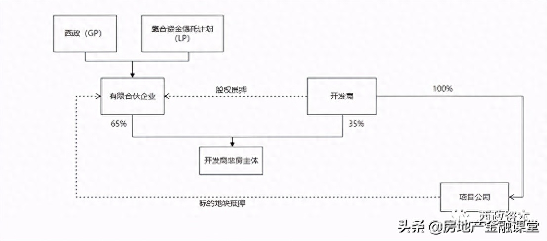 非標(biāo)融資辦理(融資非標(biāo)辦理流程圖)? (http://m.banchahatyai.com/) 知識(shí)問答 第1張