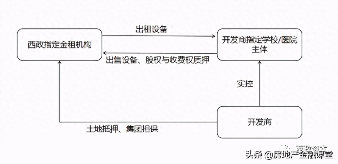 非標(biāo)融資辦理(融資非標(biāo)辦理流程圖)? (http://m.banchahatyai.com/) 知識(shí)問答 第2張