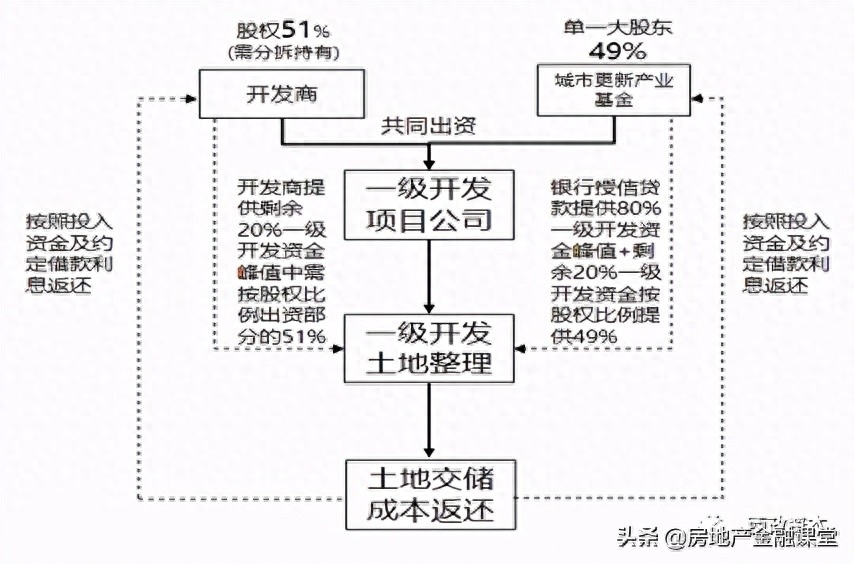 非標(biāo)融資辦理(融資非標(biāo)辦理流程圖)? (http://m.banchahatyai.com/) 知識(shí)問答 第3張