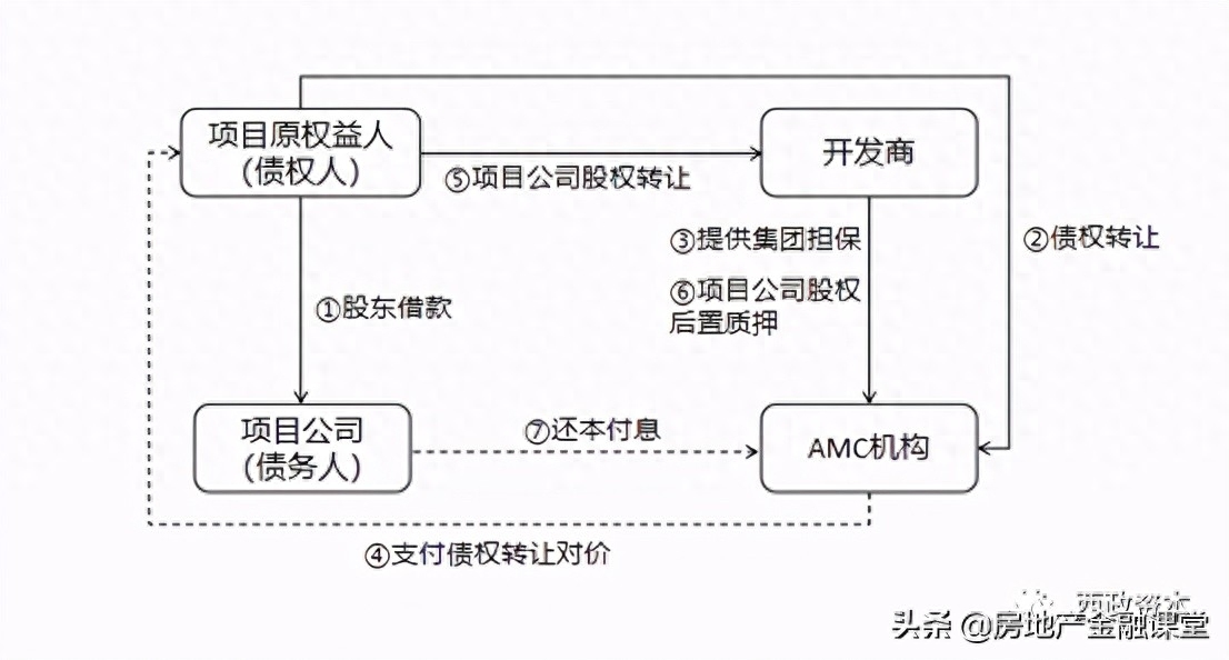 非標(biāo)融資辦理(融資非標(biāo)辦理流程圖)? (http://m.banchahatyai.com/) 知識(shí)問答 第4張