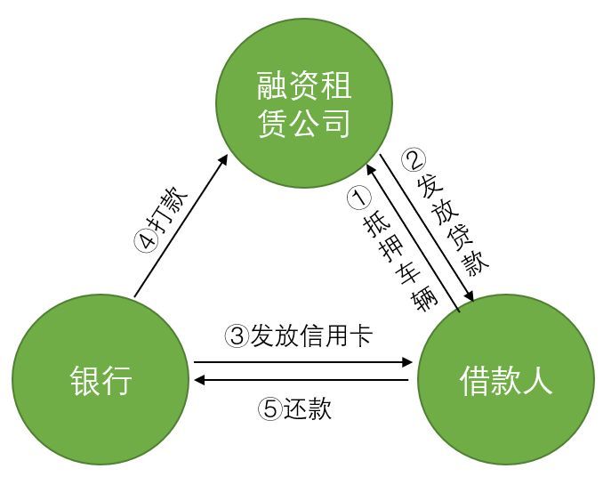 附近汽車(chē)抵押融資電話(huà)(抵押車(chē)聯(lián)系方式)? (http://m.banchahatyai.com/) 知識(shí)問(wèn)答 第2張