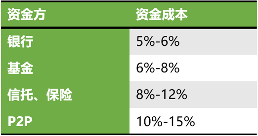 附近汽車(chē)抵押融資電話(huà)(抵押車(chē)聯(lián)系方式)? (http://m.banchahatyai.com/) 知識(shí)問(wèn)答 第4張