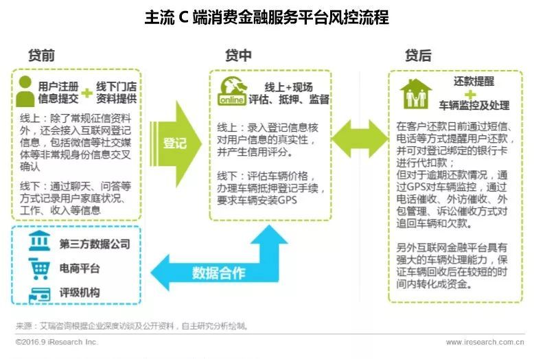 附近汽車(chē)抵押融資電話(huà)(抵押車(chē)聯(lián)系方式)? (http://m.banchahatyai.com/) 知識(shí)問(wèn)答 第8張