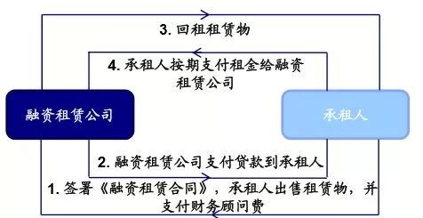 神州抵押車融資(神州租車抵押貸款)? (http://m.banchahatyai.com/) 知識問答 第1張