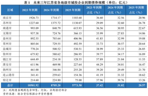 蘇州壓車融資(蘇州壓車融資)? (http://m.banchahatyai.com/) 知識(shí)問答 第9張