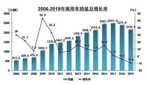 豪車融資利率(融資利率高)? (http://m.banchahatyai.com/) 知識問答 第5張