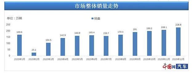 豪車融資利率(融資利率高)? (http://m.banchahatyai.com/) 知識問答 第6張