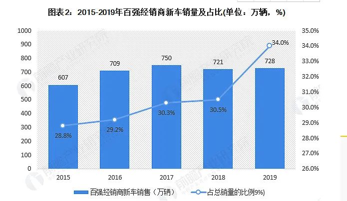 豪車融資利率(融資利率高)? (http://m.banchahatyai.com/) 知識問答 第7張