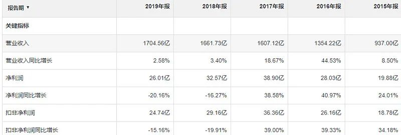 豪車融資利率(融資利率高)? (http://m.banchahatyai.com/) 知識問答 第9張