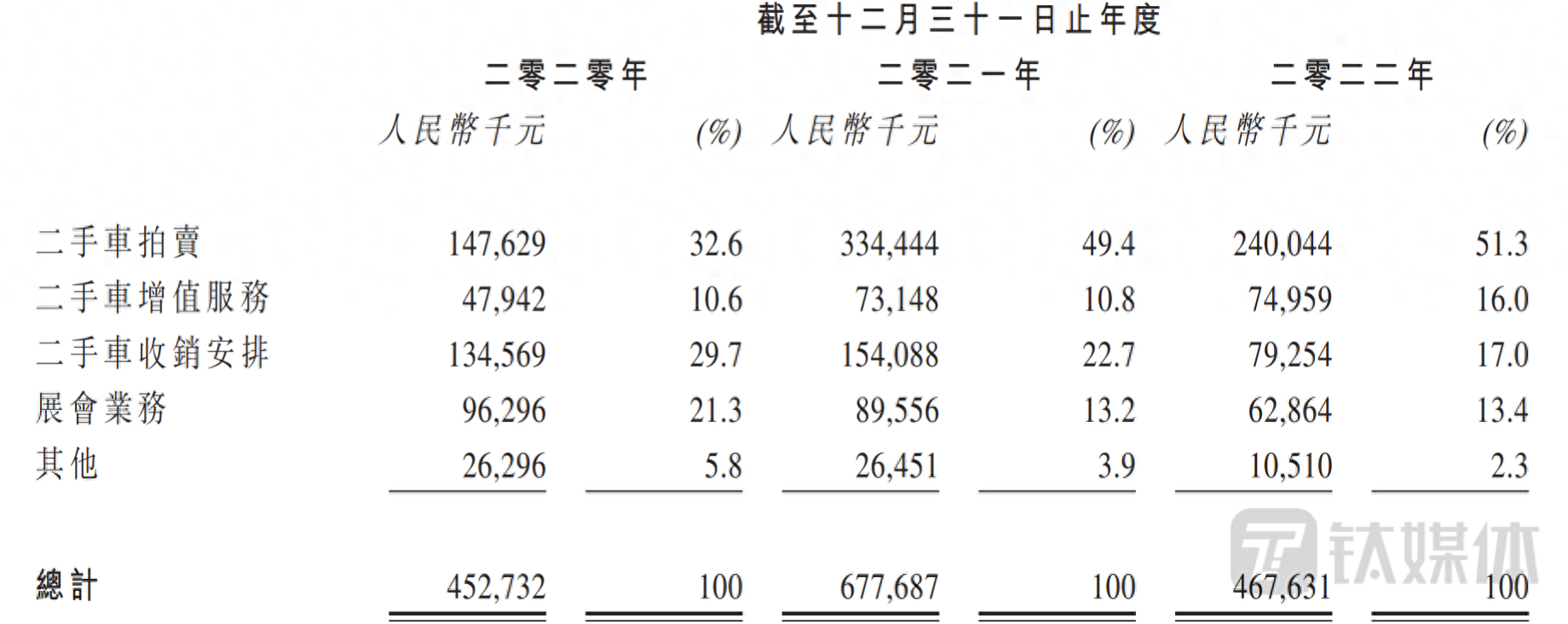 有車在哪里可以融資(融資車有可以過戶的嗎)? (http://m.banchahatyai.com/) 知識(shí)問答 第1張