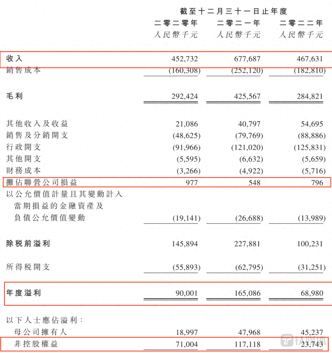 有車在哪里可以融資(融資車有可以過戶的嗎)? (http://m.banchahatyai.com/) 知識(shí)問答 第2張