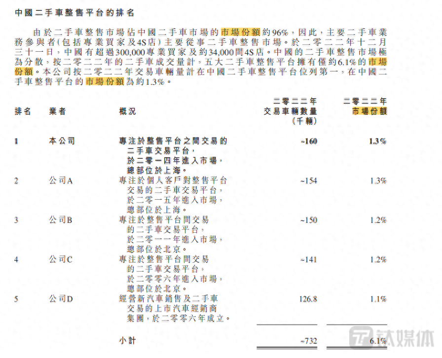 有車在哪里可以融資(融資車有可以過戶的嗎)? (http://m.banchahatyai.com/) 知識(shí)問答 第3張