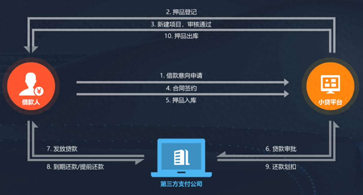 新車可以抵押融資(抵押融資新車可以貸款嗎)? (http://m.banchahatyai.com/) 知識(shí)問(wèn)答 第2張