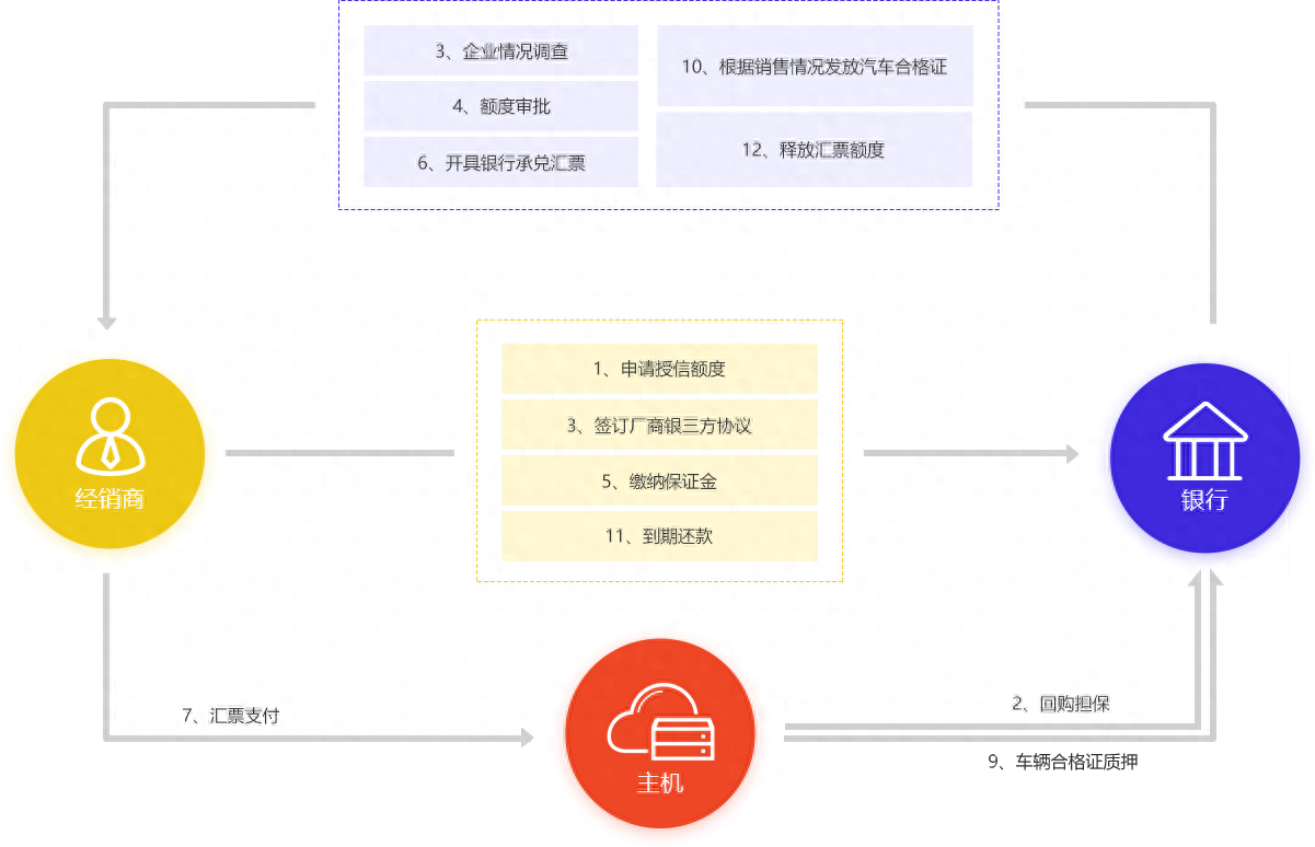 新車可以抵押融資(抵押融資新車可以貸款嗎)? (http://m.banchahatyai.com/) 知識(shí)問(wèn)答 第5張