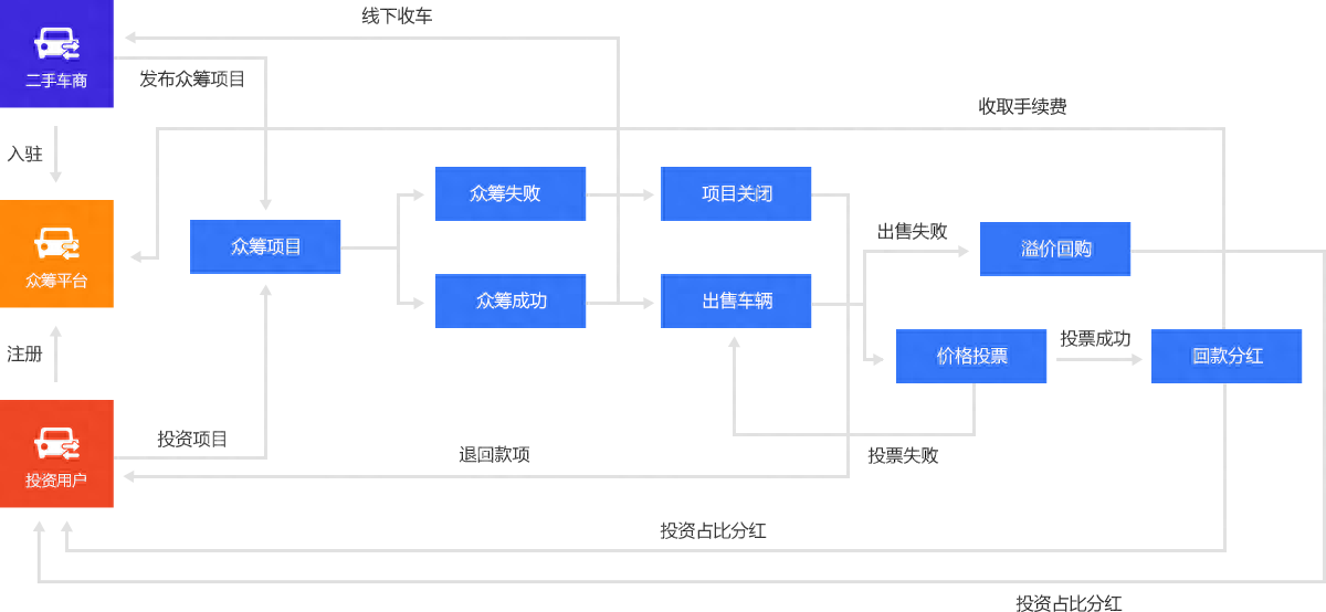 新車可以抵押融資(抵押融資新車可以貸款嗎)? (http://m.banchahatyai.com/) 知識(shí)問(wèn)答 第6張