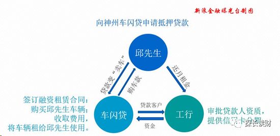 16萬的車可以抵押融資多少錢(抵押融資錢車可以過戶嗎)? (http://m.banchahatyai.com/) 知識問答 第8張