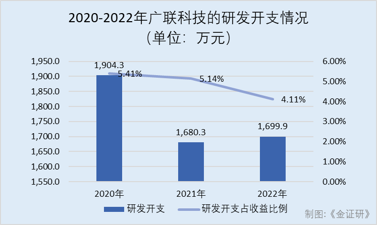 18萬的車能抵押融資多少(抵押融資能車貸么)? (http://m.banchahatyai.com/) 知識問答 第2張