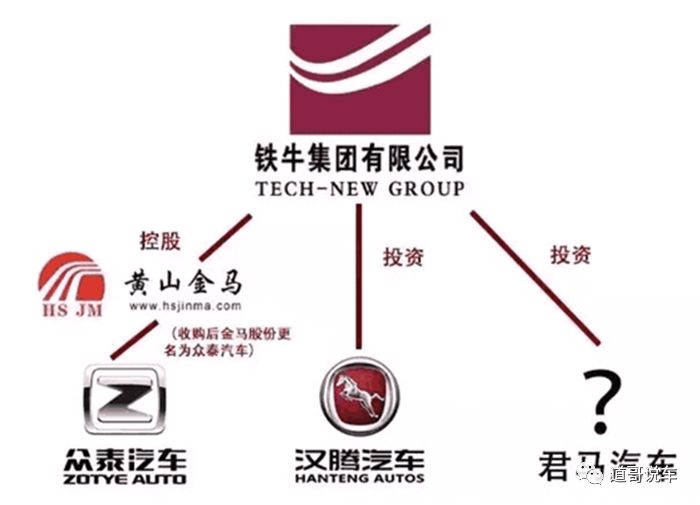 汽車抵押融資寶馬(寶馬車抵押貸款)? (http://m.banchahatyai.com/) 知識問答 第5張