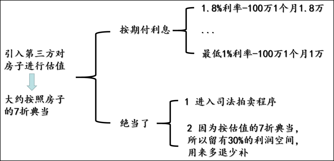 典當(dāng)行典當(dāng)(典當(dāng)行回收什么東西)? (http://m.banchahatyai.com/) 知識(shí)問(wèn)答 第19張