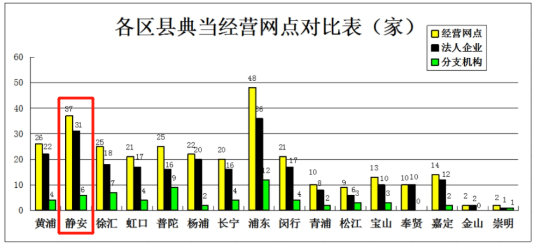 典當(dāng)行典當(dāng)(典當(dāng)行回收什么東西)? (http://m.banchahatyai.com/) 知識(shí)問(wèn)答 第21張