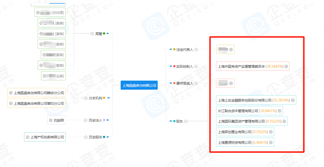 典當(dāng)行典當(dāng)(典當(dāng)行回收什么東西)? (http://m.banchahatyai.com/) 知識(shí)問(wèn)答 第25張