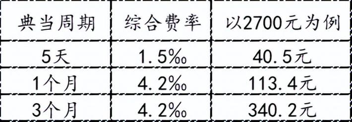 典當(dāng)行典當(dāng)(典當(dāng)行回收什么東西)? (http://m.banchahatyai.com/) 知識(shí)問(wèn)答 第8張