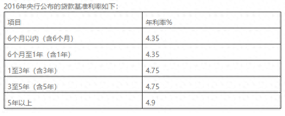 車輛貸款(貸款車輛能過戶嗎)? (http://m.banchahatyai.com/) 知識問答 第2張