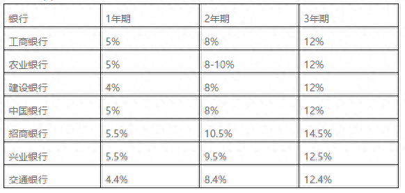 車輛貸款(貸款車輛能過戶嗎)? (http://m.banchahatyai.com/) 知識問答 第3張