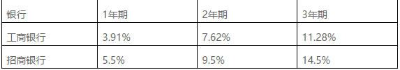 車輛貸款(貸款車輛能過戶嗎)? (http://m.banchahatyai.com/) 知識問答 第4張