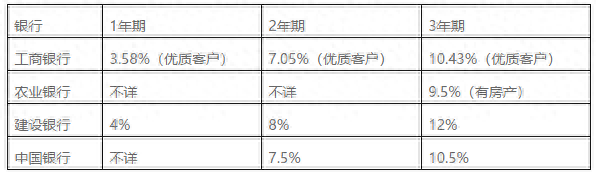 車輛貸款(貸款車輛能過戶嗎)? (http://m.banchahatyai.com/) 知識問答 第5張