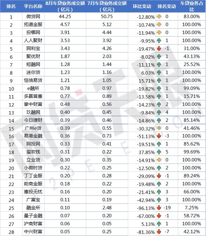 車貸款平臺哪個靠譜(車子貸款平臺)? (http://m.banchahatyai.com/) 知識問答 第3張