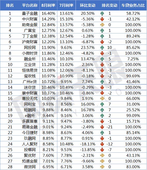 車貸款平臺哪個靠譜(車子貸款平臺)? (http://m.banchahatyai.com/) 知識問答 第4張