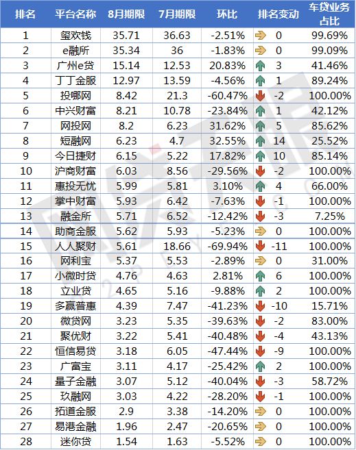 車貸款平臺哪個靠譜(車子貸款平臺)? (http://m.banchahatyai.com/) 知識問答 第5張