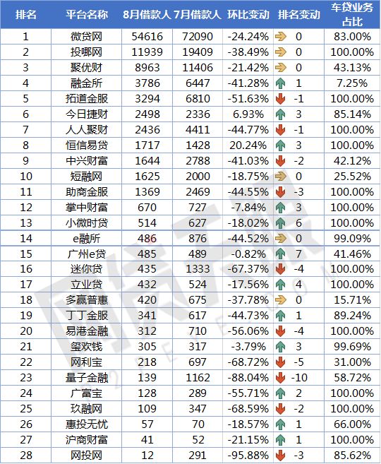 車貸款平臺哪個靠譜(車子貸款平臺)? (http://m.banchahatyai.com/) 知識問答 第6張